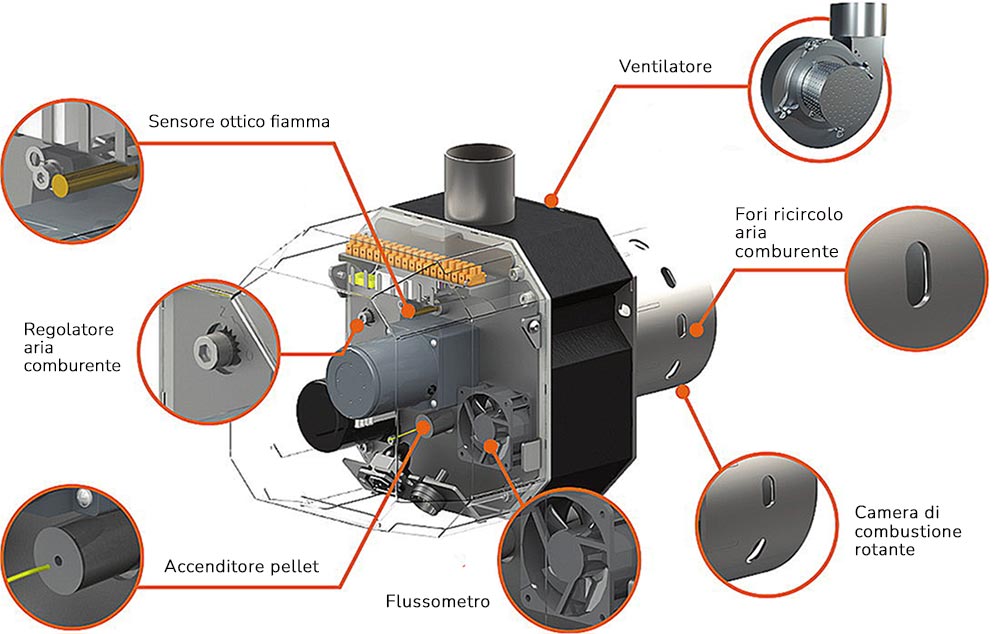 07 1000 Sch bruciatore