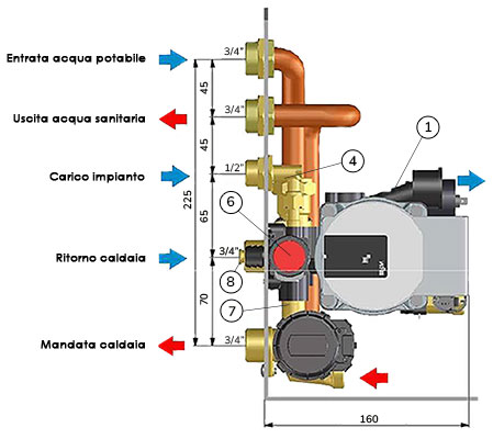 08 400 Gruppo pompascritte