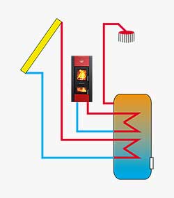 02 250x285 Sch funz EcoDUo