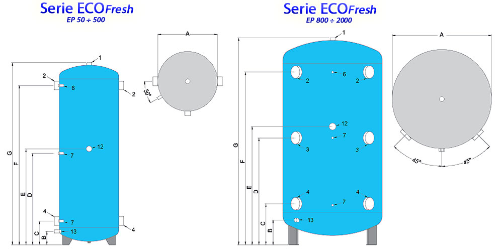 800x400 Dimensioni ECOFRESH