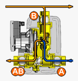 Schema fase 2 funzionamento gruppo anti condensa