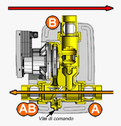 Chena fase 4 funzio9namento gruppo anti condensa