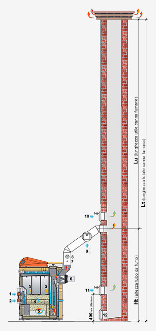 04 650 Sch scarico fumi