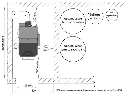 05 400 Schema centrale termica